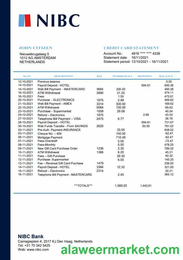 Netherlands NIBC Bank